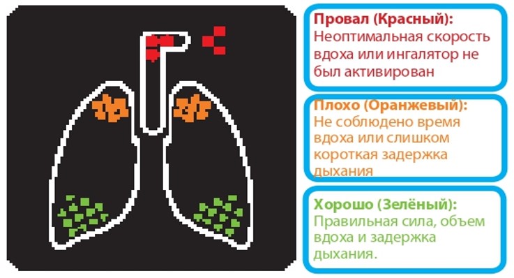 показатели спирометрии