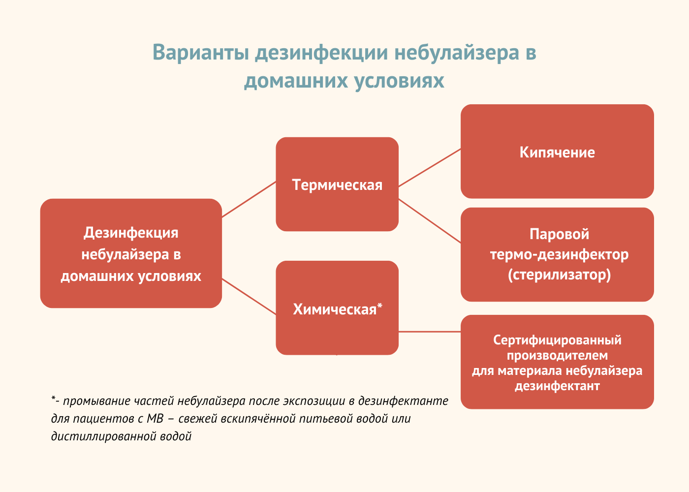 НЕБУЛАЙЗЕР: как правильно дышать и эффективно использовать