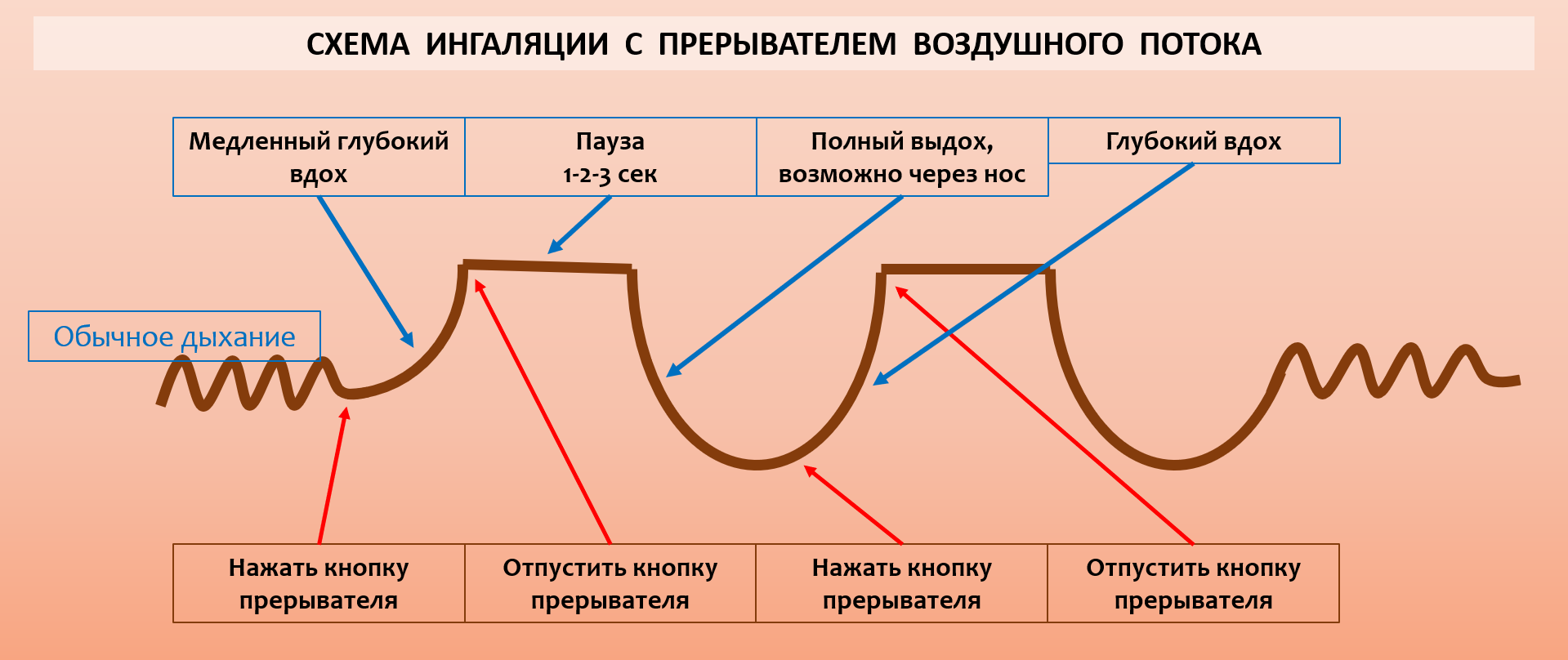 схема ингаляции с прерывателем воздушного потока